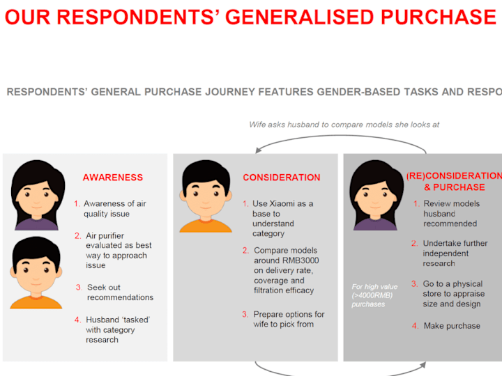 Cover image for Growth Marketing Strategy