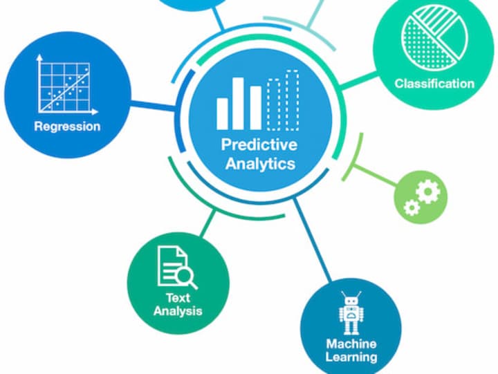 Cover image for Machine Learning Predictive Analysis