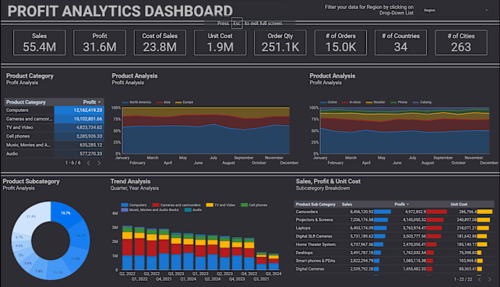 Cover image for Interactive Dashboard for Ecommerce  Sales Data Analysis