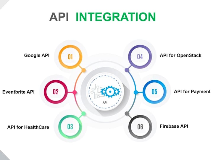 Cover image for Building End-to-End API integrated Data Pipelines: BHP