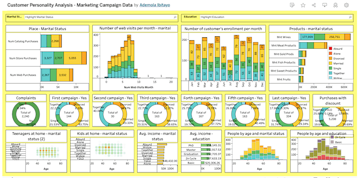 Cover image for Tableau