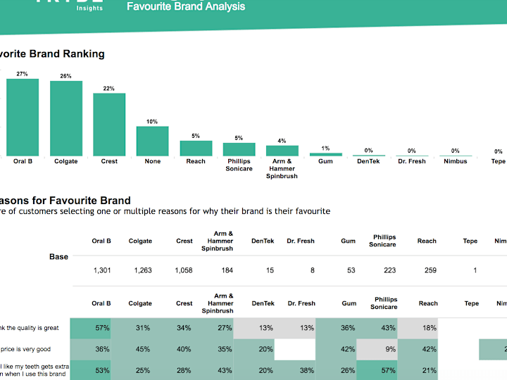 Cover image for Market Research Brand Reporting