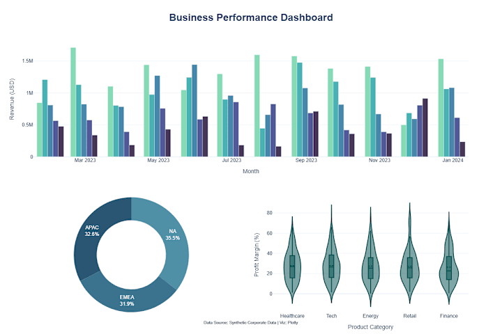 Cover image for business performance analysis