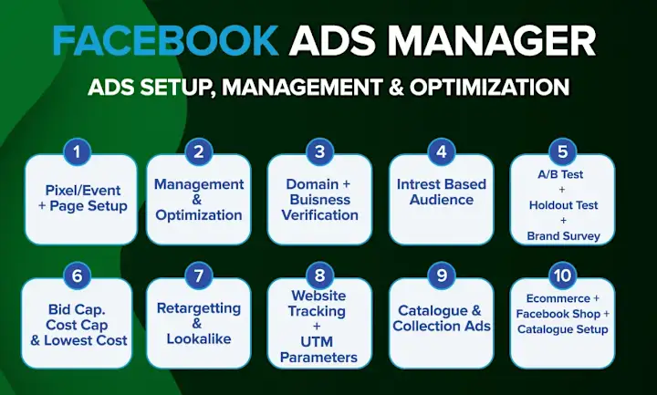 Cover image for Facebook Ads  - Setup to Optimization Growth Manager