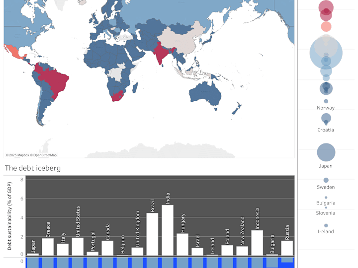 Cover image for Debt sustainability analysis, worldwide 1950–2021.