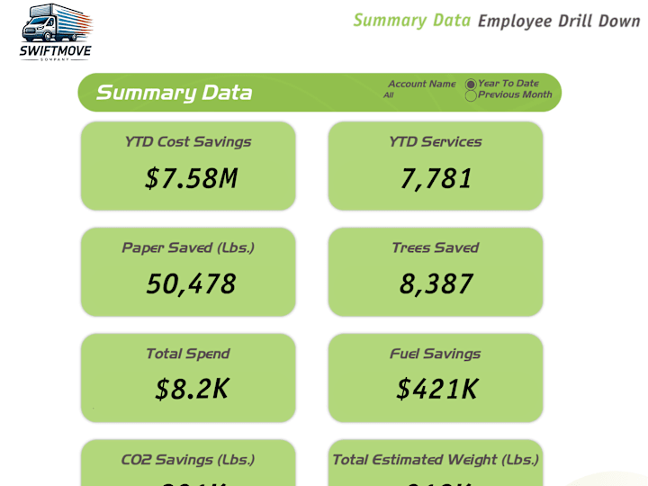 Cover image for Business Intelligence Client Metrics Dashboard