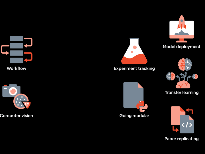 Cover image for Pioneering Custom Machine Learning Solutions