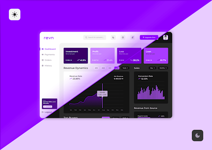 Cover image for I will do website ui ux and app ui ux design