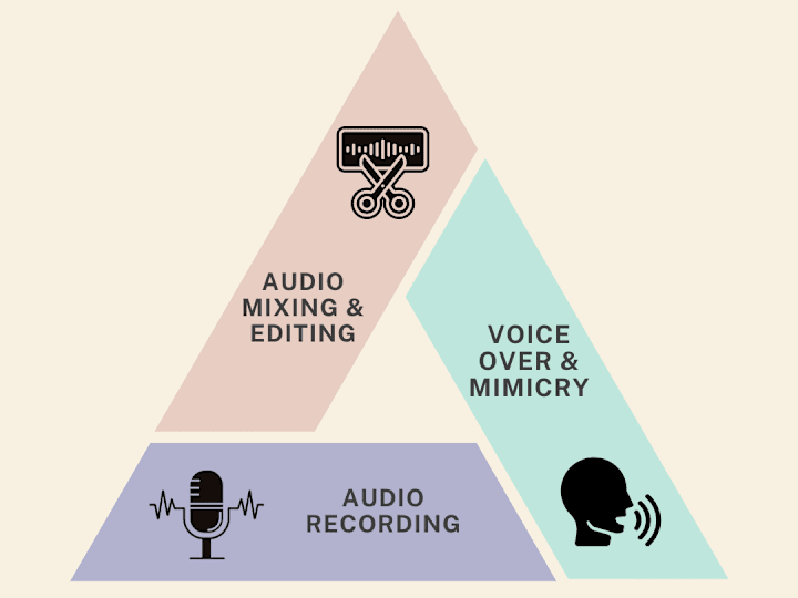 Cover image for Crafting Soundscapes: Audio Editing and Voiceover by Nivita Jain