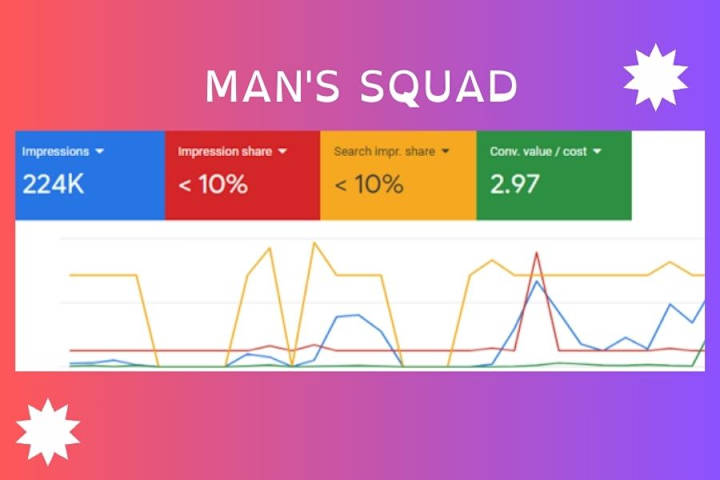 Cover image for Man's Squad Ecommerce Marketing Project