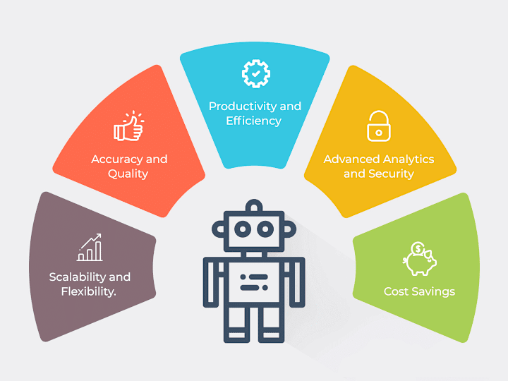 Cover image for RPA Automation & Advanced Antibot Solutions Expert