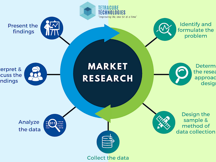 Cover image for Market Research & Strategy for Multinational Healthcare Company