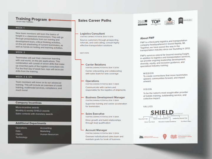 Cover image for Print Design