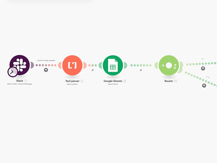 Cover image for Update Deal Information Using Slack