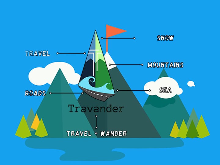 Cover image for Travander