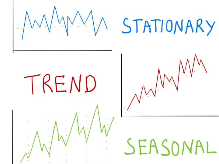 Cover image for  Time Series Analysis