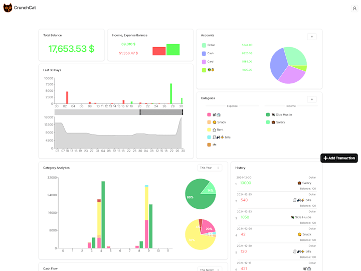 Cover image for CrunchCat Financial Tracker