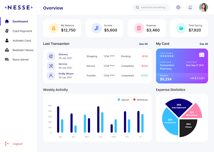 Cover image for NESSE - Grow your money by investing local