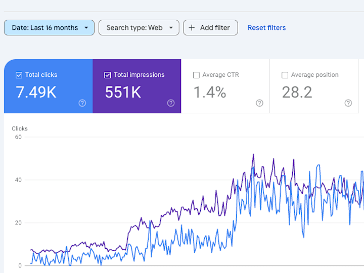 Cover image for Website Migration SEO Report