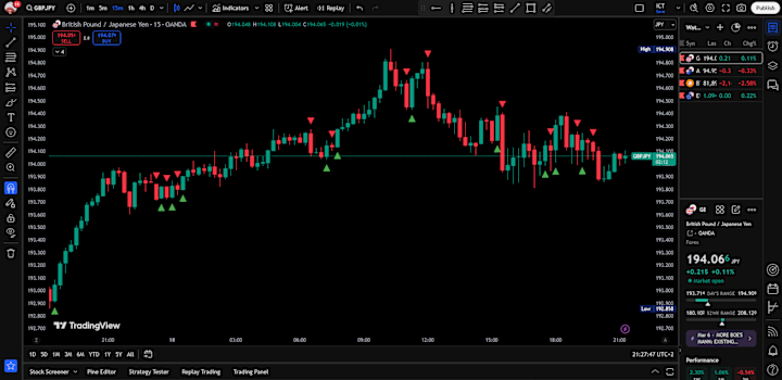 Cover image for Tradingview Custom Indicator Development