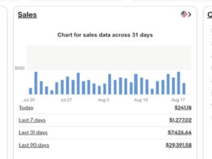 Cover image for eBay Stores Sales management