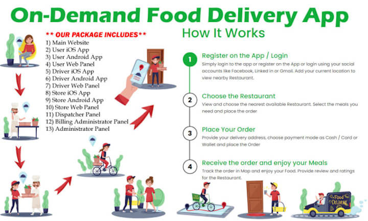 Cover image for I will develop food delivery app like uber eats, doordash, grub…