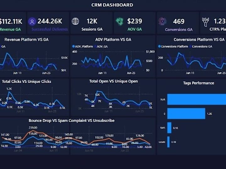 Cover image for Social Media Dashboard