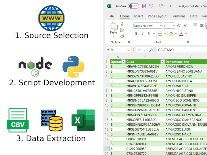 Cover image for One Stop Web Scraping & Data Extraction Solution