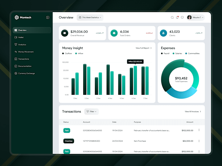 Cover image for Let's Create High Conversional & Functional Dashboard Design