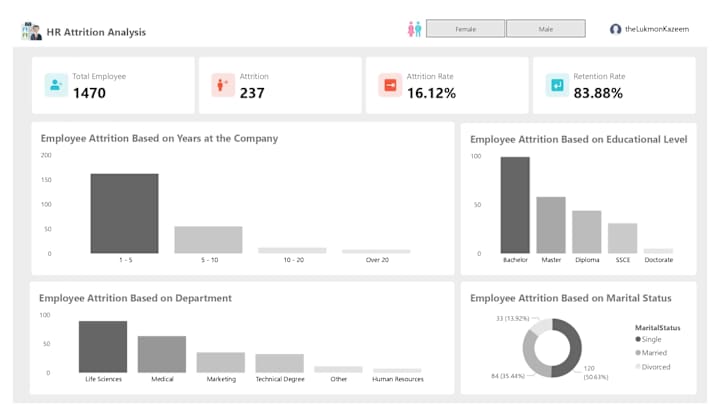 Cover image for HR Attrition Analysis with Power BI