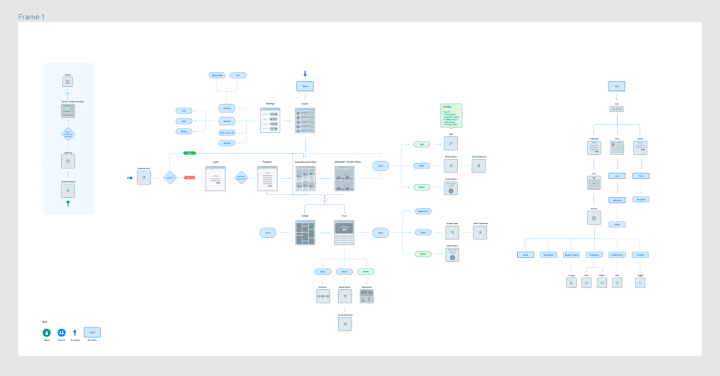 Cover image for UX/UI Design Consultation