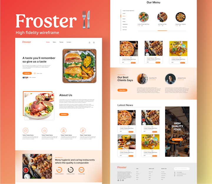 Cover image for Types of Wireframe (Low Mid High) for Froster Project