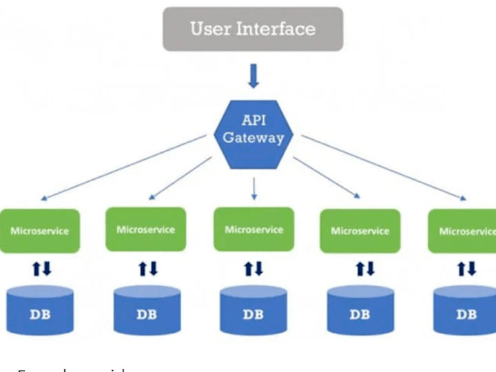 Cover image for Event-Driven Microservices Architecture Api