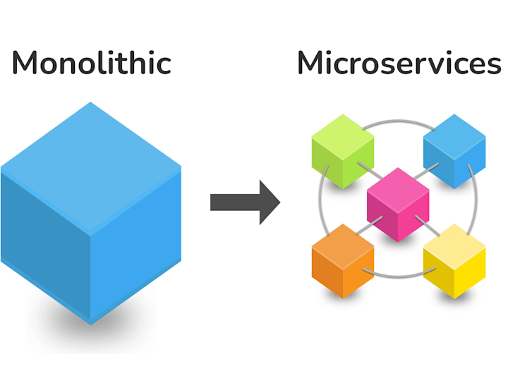 Cover image for Microservices for banking institute