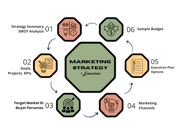 Cover image for Marketing Strategy