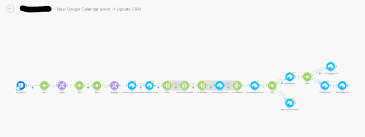 Cover image for CRM Automation