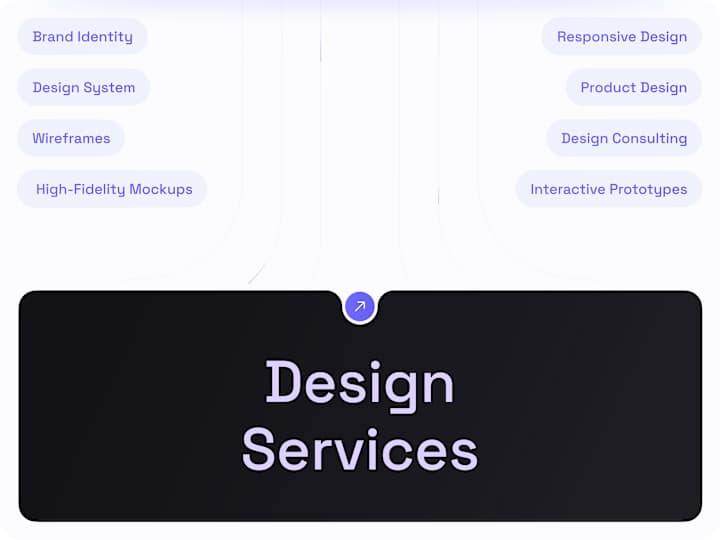 Cover image for Design servise