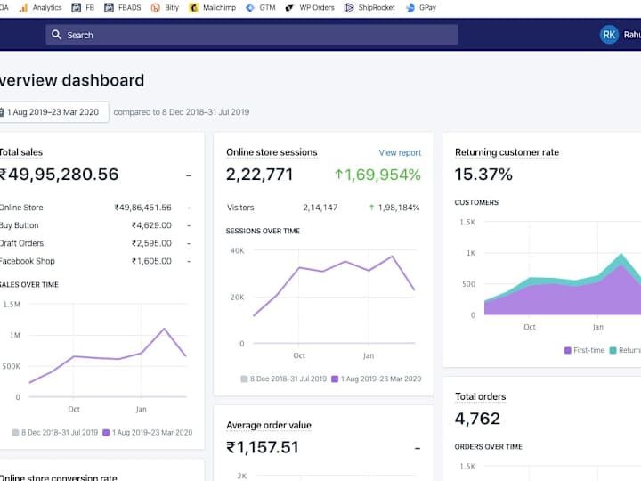 Cover image for Shopify Analytics