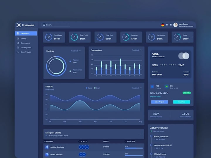 Cover image for Crossovers Dashboard: Analytics and Performance Tracking