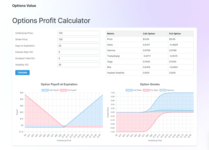 Cover image for Options Profit Calculator