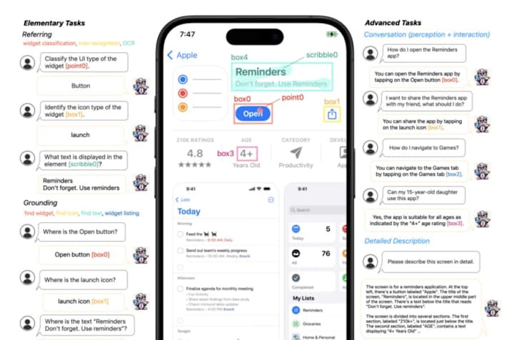 Cover image for Ferret-UI: Grounded Mobile UI Understanding with Multimodal LLMs