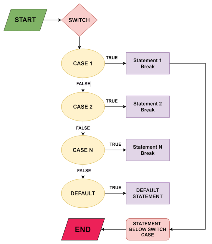 Cover image for How to Implement a Switch/Case Statement Equivalent in Python?