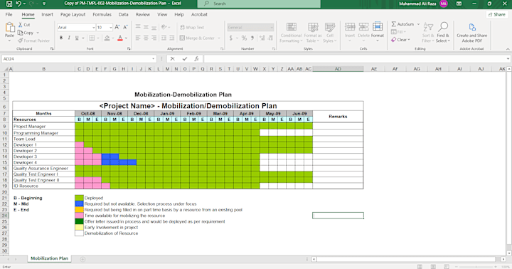 Cover image for Mobilization/Demobilization Plan