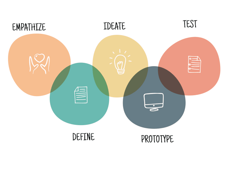 Cover image for Transform Your User Experience with Expert UX Design Services