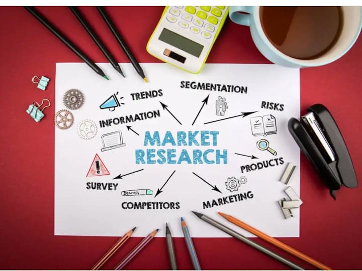Cover image for Market Research for Business Optimization