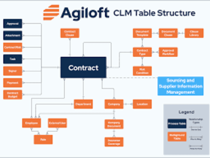 Cover image for Agiloft Implementation