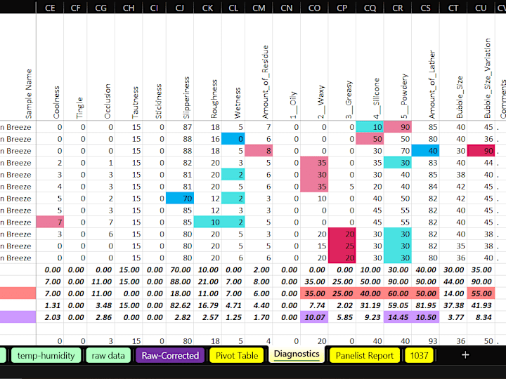 Cover image for Custom Excel VBA: Automation & Formulas