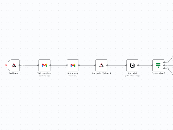 Cover image for Lead workflow migration and Notion integration