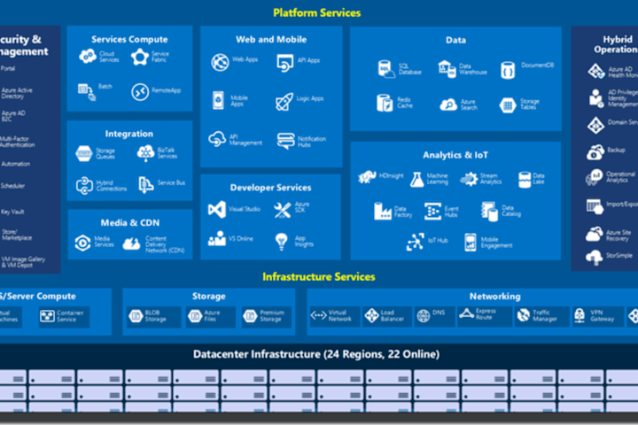 Cover image for Technology Consulting and Solution Architect