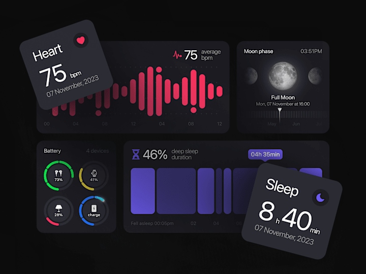 Cover image for Smart Alarm Clock | Techsol